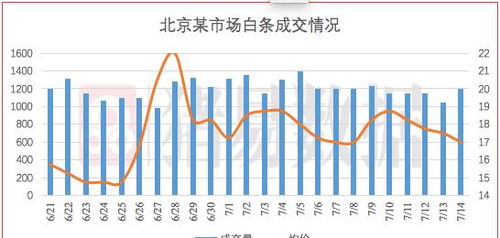 新蔡市猪肉价格持续上涨，最近猪价多少了？未来走势如何？