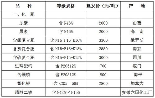 市场地点，我来给你划重点