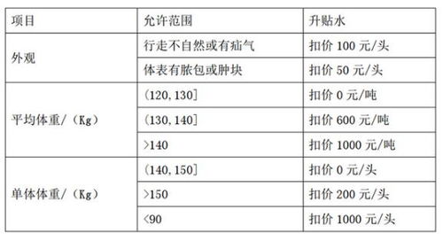 近期生猪价格波动明显，请问目前猪肉价格是否已经触底反弹？