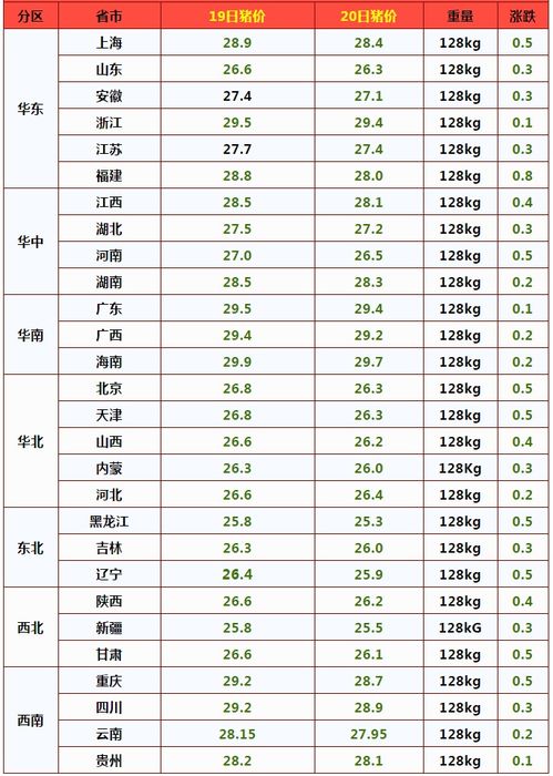 凉州区最近猪价是多少？武威肉价市场表上猪肉价格如何？