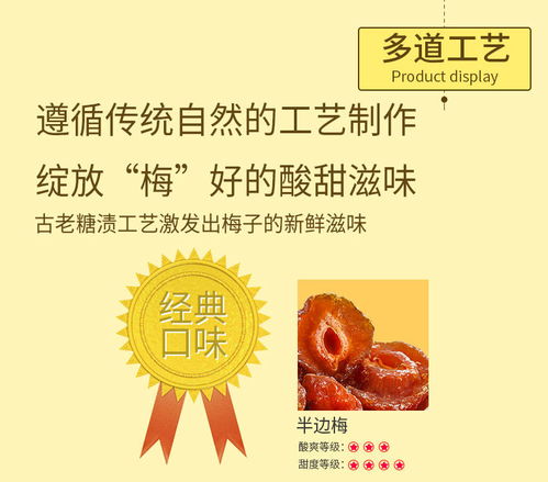 2024年10月19日，酸梅果干批发价涨跌