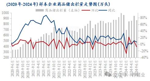2024年上半年猪价暴跌，那么2024年全年猪价走势图显示，下半年猪价会持续低迷吗？