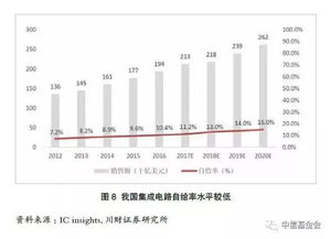 郑州希杰饲料在行业排名中究竟位于第几位？