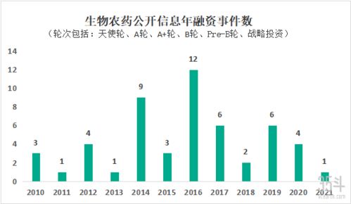 农药的发展五个阶段