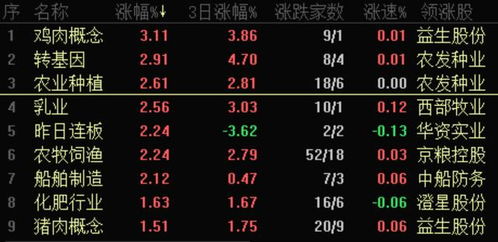 金大地40%杀壳率配方真的有效，选错龟粮会亏三万吗？