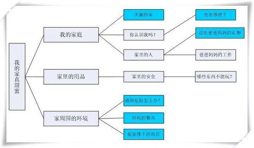 如何区分杀菌与灭活的应用场景？