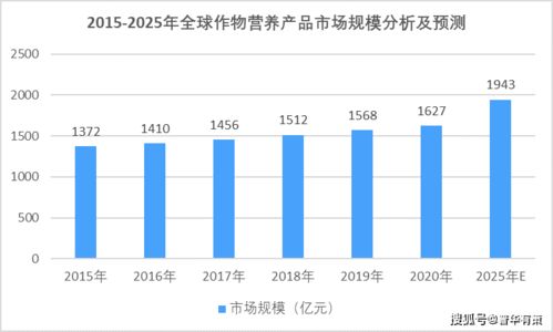 农药市场的“减量增效”之路