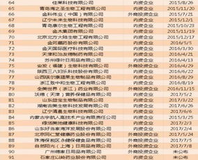 请问您能否提供一份最新的中国饲料企业名单及企业数量统计？