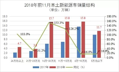 一、 气候与市场需求