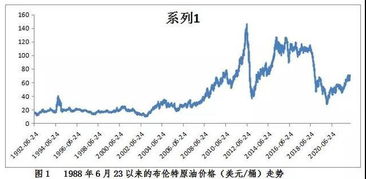 豆粕价格飙升，这与近期原油市场波动有何关联？