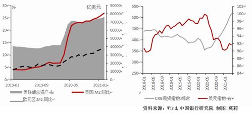 市场波动， 如走钢丝