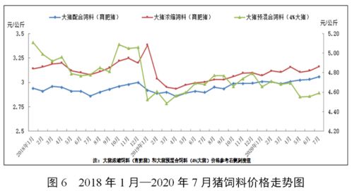 2026年全国饲料产量中，哪些饲料品种的产量增长最为显著？