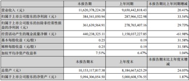海大饲料有限公司在甘肃的饲料市场占有率如何？