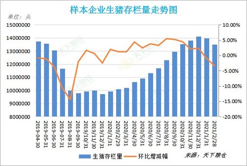 仙桃市今日猪肉价格受哪些因素影响，与近期走势有何关联？