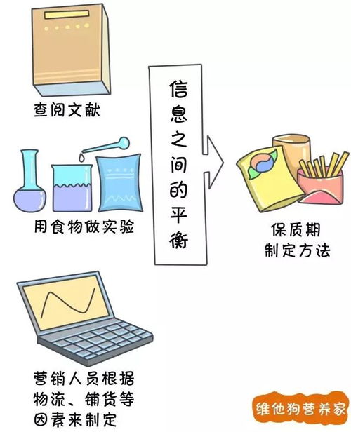 怎么判断农药是否过期？