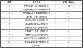 离子交换树脂是什么？它广泛应用于哪些领域