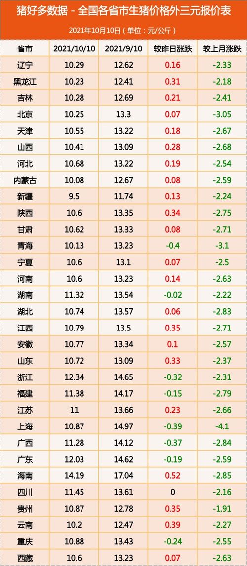 揭西今天生猪价格为何较昨日上涨？是受哪些因素影响？
