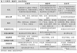 第一步：观察开花时间