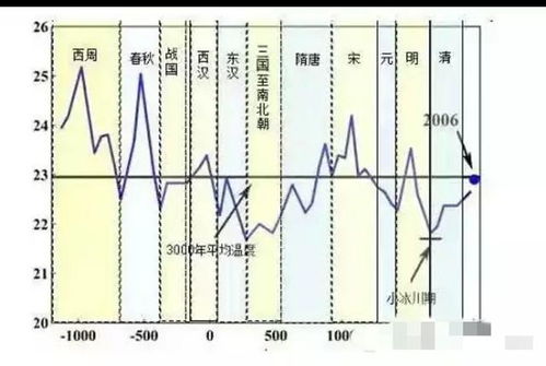 调质温度影响饲料硬度，冷却时间如何改变这一差异