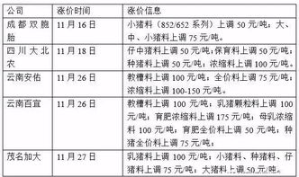 河北保定双胞胎饲料厂与保定芮丰饲料、大午饲料有何关联？