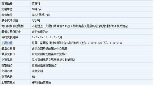 菜粕期货是什么？菜油和菜粕价格关系如何？