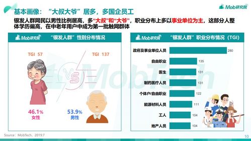 科学饲养、精细管理、环保意识、市场洞察