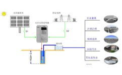 农业灌溉系统高效设计：循环水管道布局指南