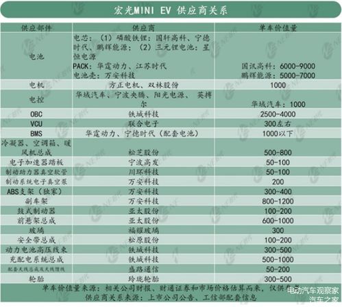 ▌老把式的私房话：别光堪单价！