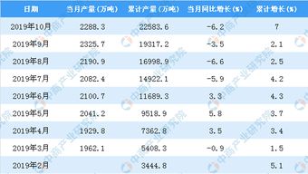饲料行业十四五规划实施后小养殖户是否会面临失业风险？