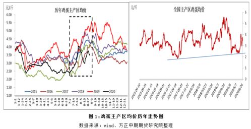 彩叶豆梨价格走势：昔日一苗难求