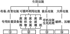 揭秘水循环对农业的重要性：提升产量与可持续性的关键