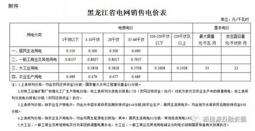 用了之后怎么转成本？