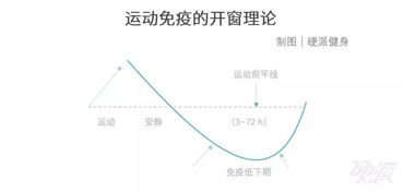 免疫抑制：病原入侵导致机体免疫反应减弱