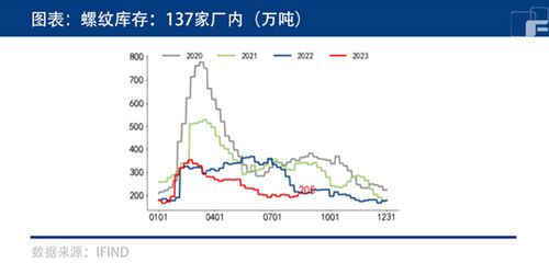 中粮饲料2026年预计产量是多少？
