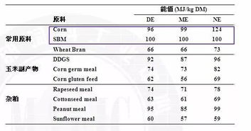 猪饲料配方表需要哪些原料，如何全程配比制作？