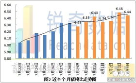 今日临沂生猪价格为何波动较大？是受哪些因素影响？
