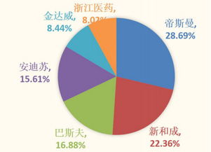 氮氨酸在饲料、医药和功能食品中的应用原理及效果有哪些差异？