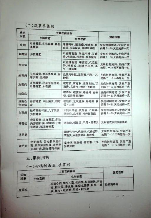 使用次数揭秘：2-3次三环唑的黄金法则