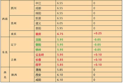 2009年8月末至9月初吉林省生猪价格走势有何特点？