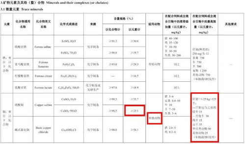 饲料添加剂钴的国标具体规定了哪些成分和含量？新手必看！