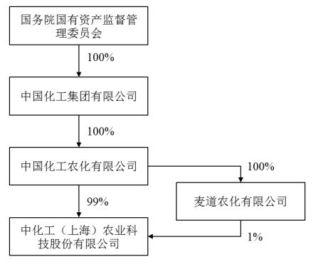 中国化工的农药业务：从研发到市场