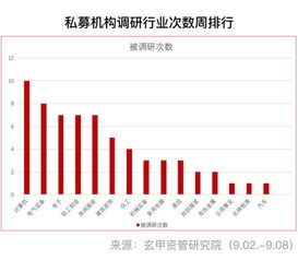 统计局饲料数据为何总与养殖户上报数据不符？真相究竟是什么？