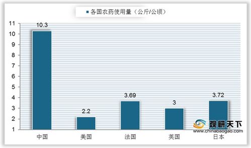 不同作物，不同病，不同农药，计算方法也不一样哦！