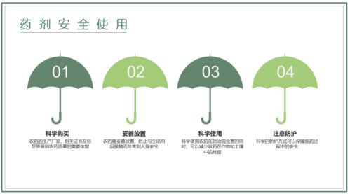 一、 政策推动，绿色植保理念深入人心