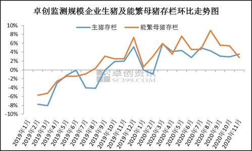 南方猪价持续下跌，北方猪价保持平稳