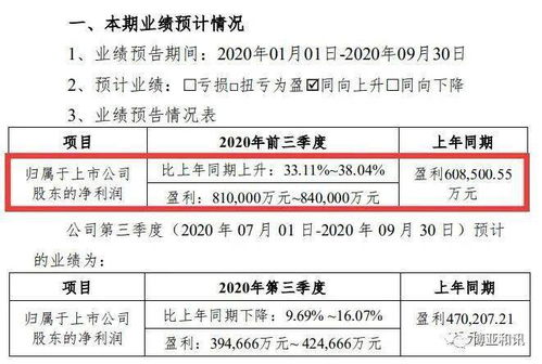牧原股份9月生猪销售额达2.47亿