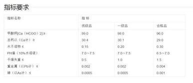 饲料添加剂重金属含量标准中，哪些成分属于一般饲料添加剂？