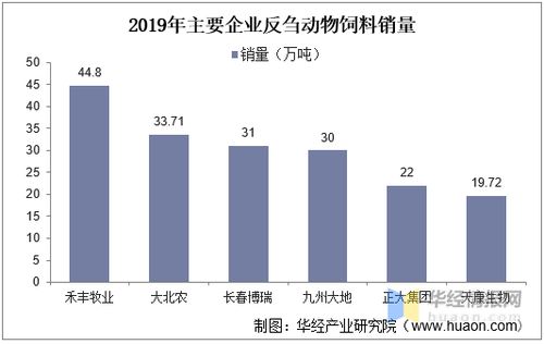 锦州反刍饲料厂家生产的反刍饲料，是否位列世界十大反刍饲料品牌之一？