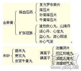 清温败毒散联合哪些中药使用及在临床中如何应用？