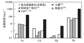 百分比浓度，你了解吗？